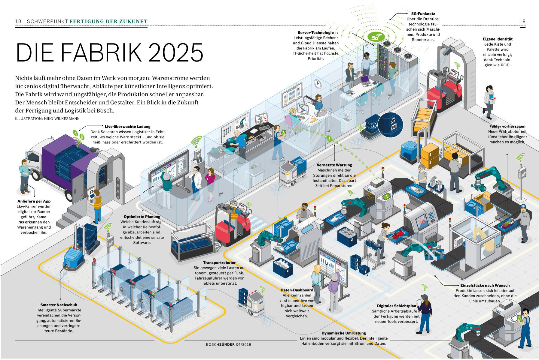 Infografik Wimmelbild Bosch Digitalisierung