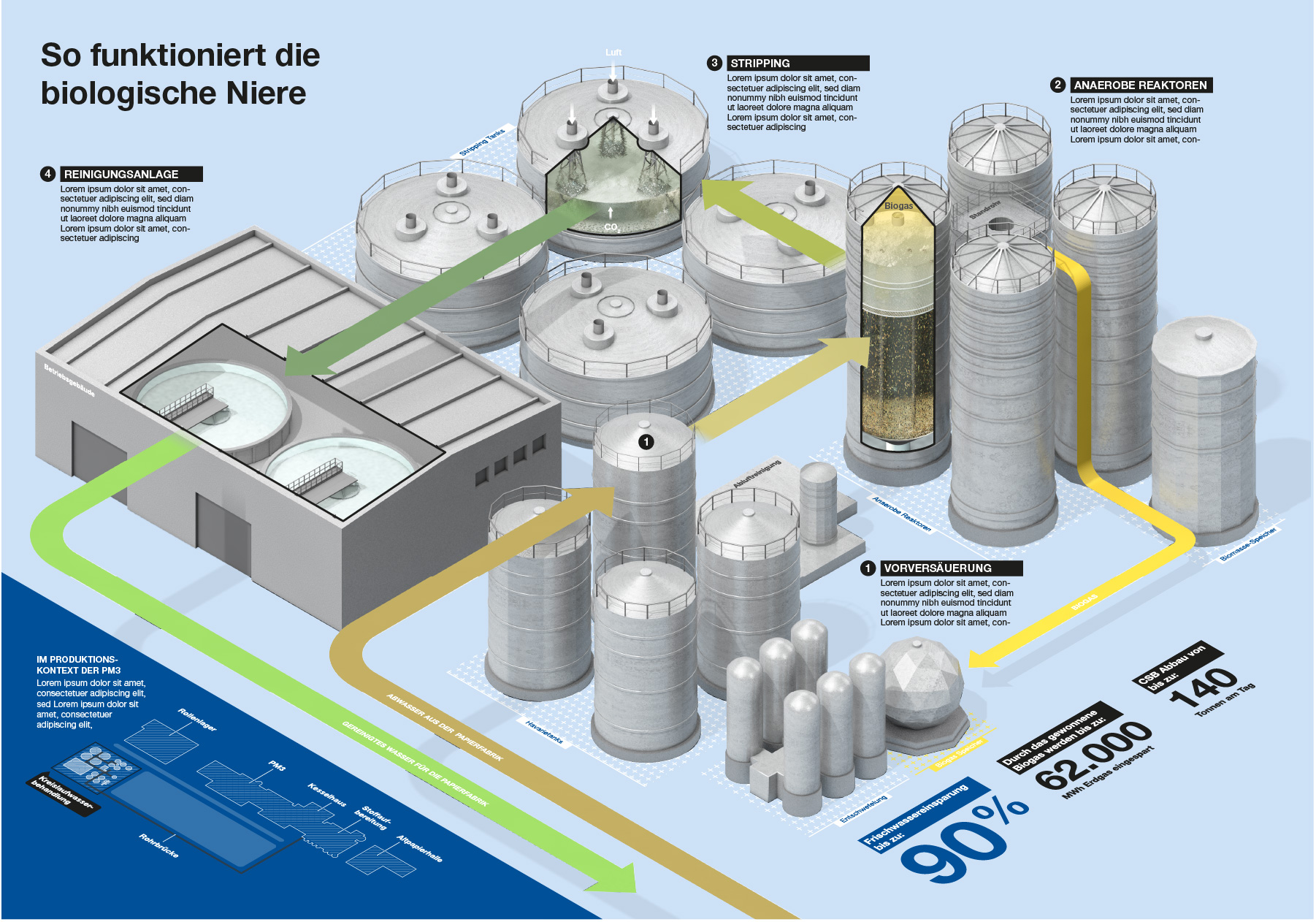 Infografik: Kreislaufwasserbehandlung